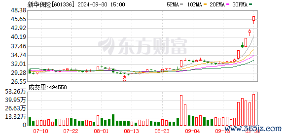 炒股杠杆配资app下载 “红包”来了！万亿险企深夜公告