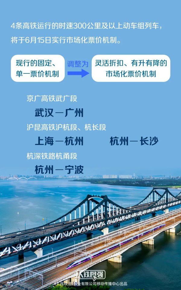 专业配资推荐 中国铁路：6月1日开售实行市场化票价机制的4条高铁车票