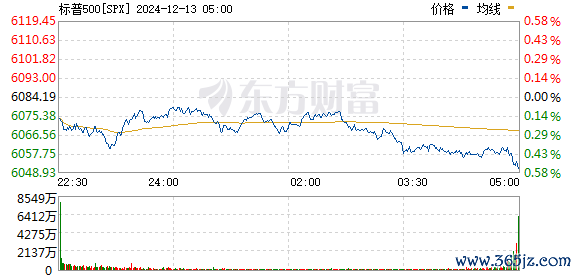 R图 SPX_0