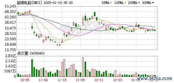 K图 SMCI_0