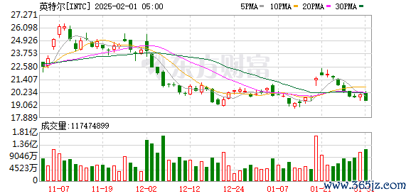 K图 INTC_0