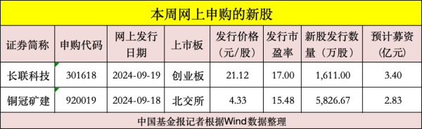 股票配资平台查询网站 本周“打新”：今年最便宜的新股来了！