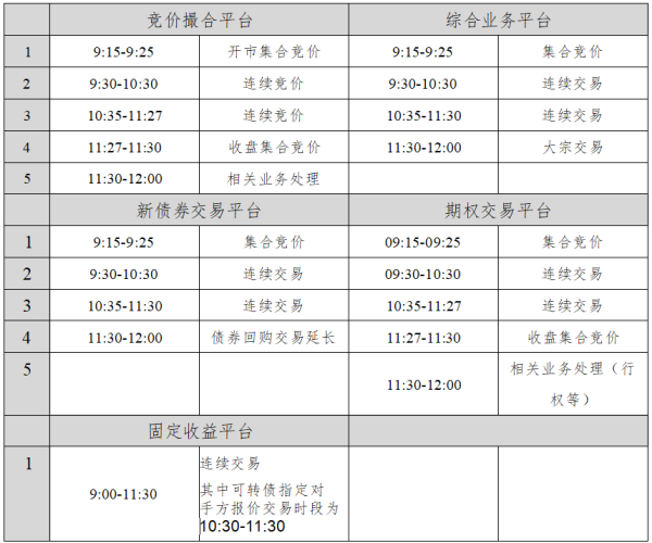 十大配资公司 最新！上交所将再次全网测试 市场升势仍有望延续