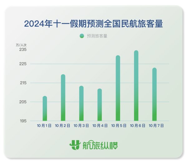大牛沪深策略 国庆机票价格再现跳水？怎么买更划算？